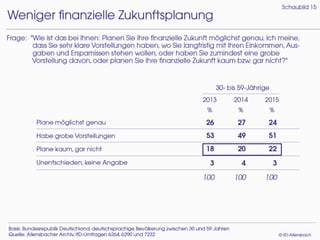 Generation Mitte 2015