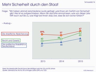 Generation Mitte 2015