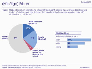 Generation Mitte 2015