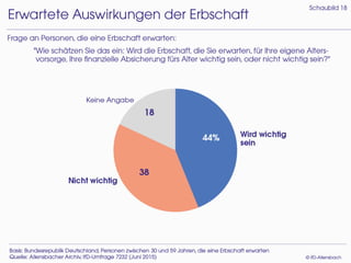 Generation Mitte 2015