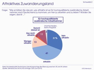 Generation Mitte 2015