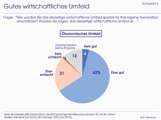Generation Mitte 2015