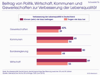 Generation Mitte 2015