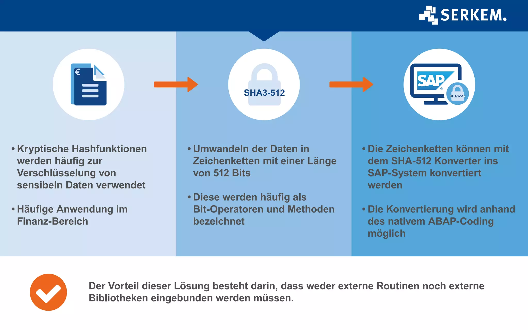 •	Kryptische Hashfunktionen
werden häufig zur
Verschlüsselung von
sensibeln Daten verwendet
•	Häufige Anwendung im
Finanz-Bereich
•	Umwandeln der Daten in
Zeichenketten mit einer Länge
von 512 Bits
•	Diese werden häufig als
Bit-Operatoren und Methoden
bezeichnet
•	Die Zeichenketten können mit
dem SHA-512 Konverter ins
SAP-System konvertiert
werden
•	Die Konvertierung wird anhand
des nativem ABAP-Coding
möglich
SHA3-512
Der Vorteil dieser Lösung besteht darin, dass weder externe Routinen noch externe
Bibliotheken eingebunden werden müssen.
 