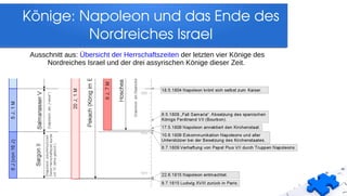 Könige: Napoleon und das Ende des 
Nordreiches Israel
Ausschnitt aus: Übersicht der Herrschaftszeiten der letzten vier Könige des
Nordreiches Israel und der drei assyrischen Könige dieser Zeit.
 