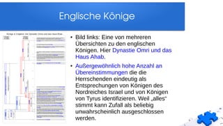 Englische Könige
● Bild links: Eine von mehreren
Übersichten zu den englischen
Königen. Hier Dynastie Omri und das
Haus Ahab.
● Außergewöhnlich hohe Anzahl an
Übereinstimmungen die die
Herrschenden eindeutig als
Entsprechungen von Königen des
Nordreiches Israel und von Königen
von Tyrus identifizieren. Weil „alles“
stimmt kann Zufall als beliebig
unwahrscheinlich ausgeschlossen
werden.
 