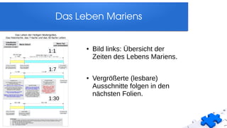 Das Leben Mariens
● Bild links: Übersicht der
Zeiten des Lebens Mariens.
● Vergrößerte (lesbare)
Ausschnitte folgen in den
nächsten Folien.
 