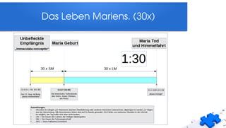 Das Leben Mariens. (30x)
 