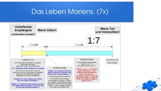 Das Leben Mariens. (7x)
 