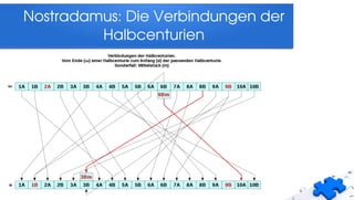 Nostradamus: Die Verbindungen der 
Halbcenturien
 