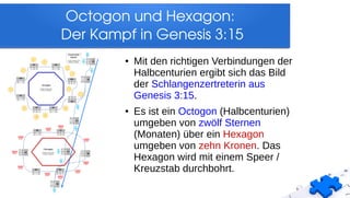 Octogon und Hexagon: 
Der Kampf in Genesis 3:15
● Mit den richtigen Verbindungen der
Halbcenturien ergibt sich das Bild
der Schlangenzertreterin aus
Genesis 3:15.
● Es ist ein Octogon (Halbcenturien)
umgeben von zwölf Sternen
(Monaten) über ein Hexagon
umgeben von zehn Kronen. Das
Hexagon wird mit einem Speer /
Kreuzstab durchbohrt.
 
