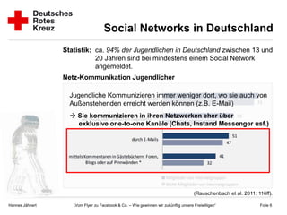 Social Networks in Deutschland
                 Statistik: ca. 94% der Jugendlichen in Deutschland zwischen 13 und
                            20 Jahren sind bei mindestens einem Social Network
                            angemeldet.
                 Netz-Kommunikation Jugendlicher

                   Jugendliche Kommunizieren immer weniger dort, wo sie auch von
                   Außenstehenden erreicht werden können (z.B. E-Mail)
                    Sie kommunizieren in ihren Netzwerken eher über
                     exklusive one-to-one Kanäle (Chats, Instand Messenger usf.)




                                                                                     (Rauschenbach et al. 2011: 116ff).

Hannes Jähnert      „Vom Flyer zu Facebook & Co. – Wie gewinnen wir zukünftig unsere Freiwilligen“               Folie 6
 