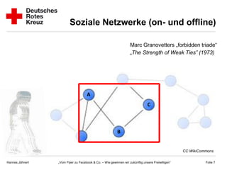 Soziale Netzwerke (on- und offline)

                                                                  Marc Granovetters „forbidden triade“
                                                                  „The Strength of Weak Ties” (1973)




                                    A
                                                                              C



                                                         B


                                                                                                  CC WikiCommons

Hannes Jähnert   „Vom Flyer zu Facebook & Co. – Wie gewinnen wir zukünftig unsere Freiwilligen“             Folie 7
 