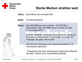 Starke Marken strahlen weit
                 Vision: Eine offene und vernetzte Welt

                 Motto:      The Social Network

                 Marke:      über 800 Millionen User weltweit – 20.109.760 in
                             Deutschland. Über die Hälfte davon ist unter 35 Jahre
                             (Stand August 2011)

                             über die Hälfte der Facebook-User loggen sich täglich ein,.
                             Sie haben im Durchschnitt 130 Kontakte und folgen 80
                             Fanpages, Gruppen oder Events

                             300.000 User übersetzen die Facebook-Produkte in 70
                             verschiedene Sprachen.

                             "Facebook ist die wohl schlechteste erfolgreichste Website
                             der Welt." (Günter Exel, Social-Media-Experte)

Hannes Jähnert      „Vom Flyer zu Facebook & Co. – Wie gewinnen wir zukünftig unsere Freiwilligen“   Folie 2
 