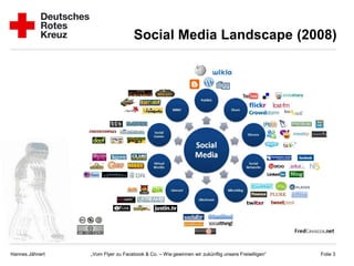 Social Media Landscape (2008)




Hannes Jähnert   „Vom Flyer zu Facebook & Co. – Wie gewinnen wir zukünftig unsere Freiwilligen“   Folie 3
 
