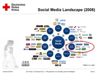 Social Media Landscape (2008)




Hannes Jähnert   „Vom Flyer zu Facebook & Co. – Wie gewinnen wir zukünftig unsere Freiwilligen“   Folie 3
 