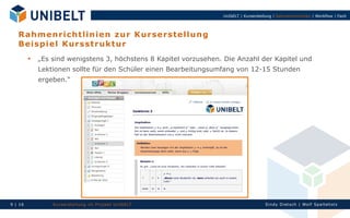 UnIbELT | Kurserstellung | Rahmenrichtlinien | Workflow | Fazit




   R a h m e n ri c h tli n ie n z u r K u r s er s te ll u ng
   B eis p i el K u rs s t ru k tu r
            „Es sind wenigstens 3, höchstens 8 Kapitel vorzusehen. Die Anzahl der Kapitel und
             Lektionen sollte für den Schüler einen Bearbeitungsumfang von 12-15 Stunden
             ergeben.“




9 | 16           Ku rserst el l un g im Proj ekt Un IbELT                               Si n dy Di et sch | Wolf Spal tehol z
 
