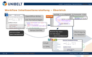 UnIbELT | Kurserstellung | Rahmenrichtlinien | Workflow | Fazit




   W o r kf lo w I n h a l ts s ei ten e rs tel lu n g – Ü be rb li c k

                                                                           XHTML 1.1+MathML 2.0 einschl. CSS
                                     OpenOffice-Writer

                                     mit Formatvorlagen




                                              Writer2XHTML
                                                                      Bereichs-Tag <div>                        Übertragung
          Rahmenvorlage
          „Quelltextbereich“                                          mit CSS-Klasse
                                                                                                                via WebDAV
                                                                      „frameQuelltextbereich“




                                                             Inhalt

                                                             in OPAL


13 | 16        Ku rserst el l un g im Proj ekt Un IbELT                                                Si n dy Di et sch | Wolf Spal tehol z
 