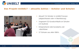 UnIbELT | Kurserstellung | Rahmenrichtlinien | Workflow | Fazit




   D a s Pr o j ek t U n Ib E LT – a k tu el l e Z a h l en – S c h ü ler u n d Sc h u le n



                                                       
                                                           Aktuell 714 Schüler in UnIbELT-Kursen
                                                           (abgeschlossen oder in Bearbeitung)
                                                       
                                                           Insgesamt 52 Kursdurchläufe an Schulen
                                                           (15 laufend)
                                                          Entsprechend viele Kursstarts und
                                                           -abschlüsse
                                                       
                                                           27 Schulen aus allen SBA's




5 | 16      Ku rserst el l un g im Proj ekt Un IbELT                                           Si n dy Di et sch | Wolf Spal tehol z
 