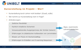 UnIbELT | Kurserstellung | Rahmenrichtlinien | Workflow | Fazit




   K u r se r s tel lu n g i m Pr o j ekt – We r ?

            Kurserstellung durch Lehrer nicht leistbar! (ELeaS, eLBe)
         
             Wer kommt zur Kurserstellung noch in Frage?
            Anforderungen:

                Zeitliche Flexibilität

                Fachlich-inhaltliche Sicherheit                                              Bspw. examinierte
                Vorauszusetzendes Ausgangsniveau der Schüler bekannt                         Lehramtsstudenten

                Erfahrungen im didaktischen Aufbereiten von Lerninhalten

                Wissen um Praxis im Hochschulalltag

                Erfahrungen im Erstellen von E-Learning-Sequenzen                             ?

7 | 16           Ku rserst el l un g im Proj ekt Un IbELT                                Si n dy Di et sch | Wolf Spal tehol z
 