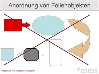 Anordnung von Folienobjekten 