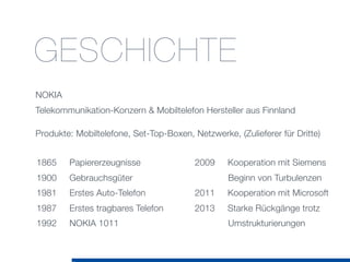 GESCHICHTE
NOKIA
Telekommunikation-Konzern & Mobiltelefon Hersteller aus Finnland
Produkte: Mobiltelefone, Set-Top-Boxen, Netzwerke, (Zulieferer für Dritte)
1865 Papiererzeugnisse
1900 Gebrauchsgüter
1981 Erstes Auto-Telefon
1987 Erstes tragbares Telefon
1992 NOKIA 1011
2009 Kooperation mit Siemens
Beginn von Turbulenzen
2011 Kooperation mit Microsoft
2013 Starke Rückgänge trotz
Umstrukturierungen
 
