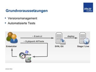 Grundvoraussetzungen Versionsmanagement Automatisierte Tests 