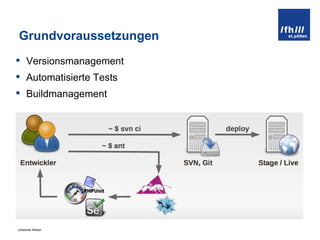 Grundvoraussetzungen Versionsmanagement Automatisierte Tests Buildmanagement 