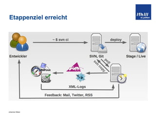 Etappenziel erreicht 