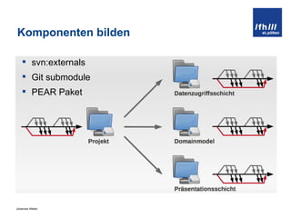 Komponenten bilden svn:externals Git submodule PEAR Paket 