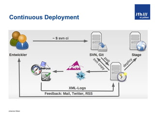 Continuous Deployment 