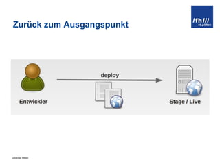 Zurück zum Ausgangspunkt 