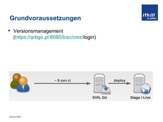 Grundvoraussetzungen Versionsmanagement ( https://artigo.pl:8080/trac/cms/ login ) 