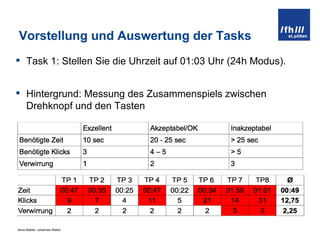 Vorstellung und Auswertung der Tasks Task 1:  Stellen Sie die Uhrzeit auf 01:03 Uhr (24h Modus). Hintergrund: Messung des Zusammenspiels zwischen Drehknopf und den Tasten 