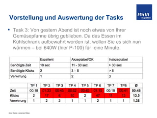 Vorstellung und Auswertung der Tasks Task 3:  Von gestern Abend ist noch etwas von Ihrer Gemüsepfanne übrig geblieben. Da das Essen im Kühlschrank aufbewahrt worden ist, wollen Sie es sich nun wärmen – bei 640W (hier P-100) für  eine Minute. 