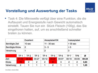 Vorstellung und Auswertung der Tasks Task 4:  Die Mikrowelle verfügt über eine Funktion, die die Auftauzeit und Energiestufe nach Gewicht automatisch einstellt. Tauen Sie nun ein  Stück Fleisch (100g), das Sie eingefroren hatten, auf, um es anschließend schneller braten zu können. 