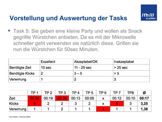 Vorstellung und Auswertung der Tasks Task 5:  Sie geben eine kleine Party und wollen als Snack gegrillte Würstchen anbieten. Da es mit der Mikrowelle schneller geht verwenden sie natürlich diese. Grillen sie nun die Würstchen für 50sec Minuten. 