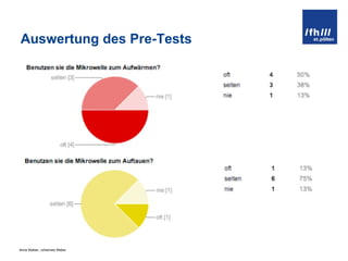 Auswertung des Pre-Tests 