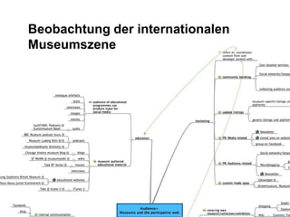 Lab 1Grundlagen des SocialNetworkingim Museumskontext