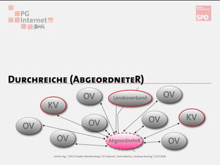 Onlinetag Baden-Württemberg