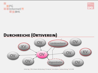 Onlinetag Baden-Württemberg