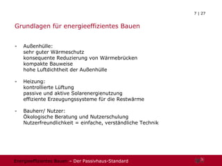 Grundlagen für energieeffizientes Bauen  Außenhülle: sehr guter Wärmeschutz konsequente Reduzierung von Wärmebrücken kompakte Bauweise hohe Luftdichtheit der Außenhülle Heizung: kontrollierte Lüftung passive und aktive Solarenergienutzung  effiziente Erzeugungssysteme für die Restwärme Bauherr/ Nutzer: Ökologische Beratung und Nutzerschulung Nutzerfreundlichkeit = einfache, verständliche Technik 