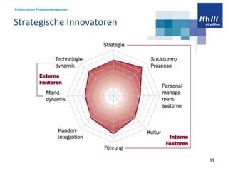 Strategische Innovatoren 