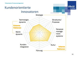 Kundenorientierte  Innovatoren  