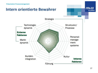 Intern orientierte Bewahrer   