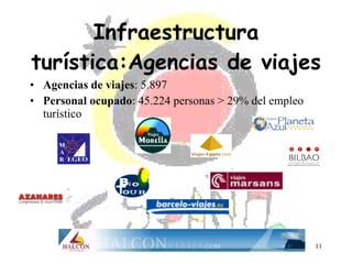 Infraestructura turística:Agencias de viajes Agencias de viajes : 5.897 Personal ocupado : 45.224 personas > 29% del empleo turístico 