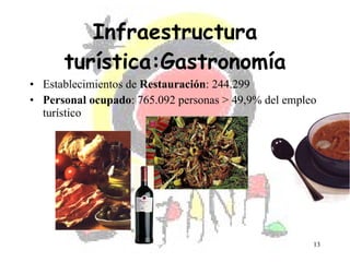 Infraestructura turística:Gastronomía Establecimientos de  Restauración : 244.299 Personal ocupado : 765.092 personas > 49,9% del empleo turístico 