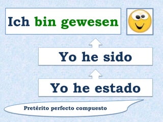 Ich bin gewesen 
Yo he sido 
Yo he estado 
Pretérito perfecto compuesto 
 