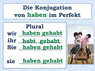 Die Konjugation 
von haben im Perfekt 
Singular 
ich _______________ 
habe gehabt 
du _______________ 
hast gehabt 
Sie ______________ 
haben gehabt 
er ______________ 
sie _______________ 
hat gehabt 
es ______________ 
 