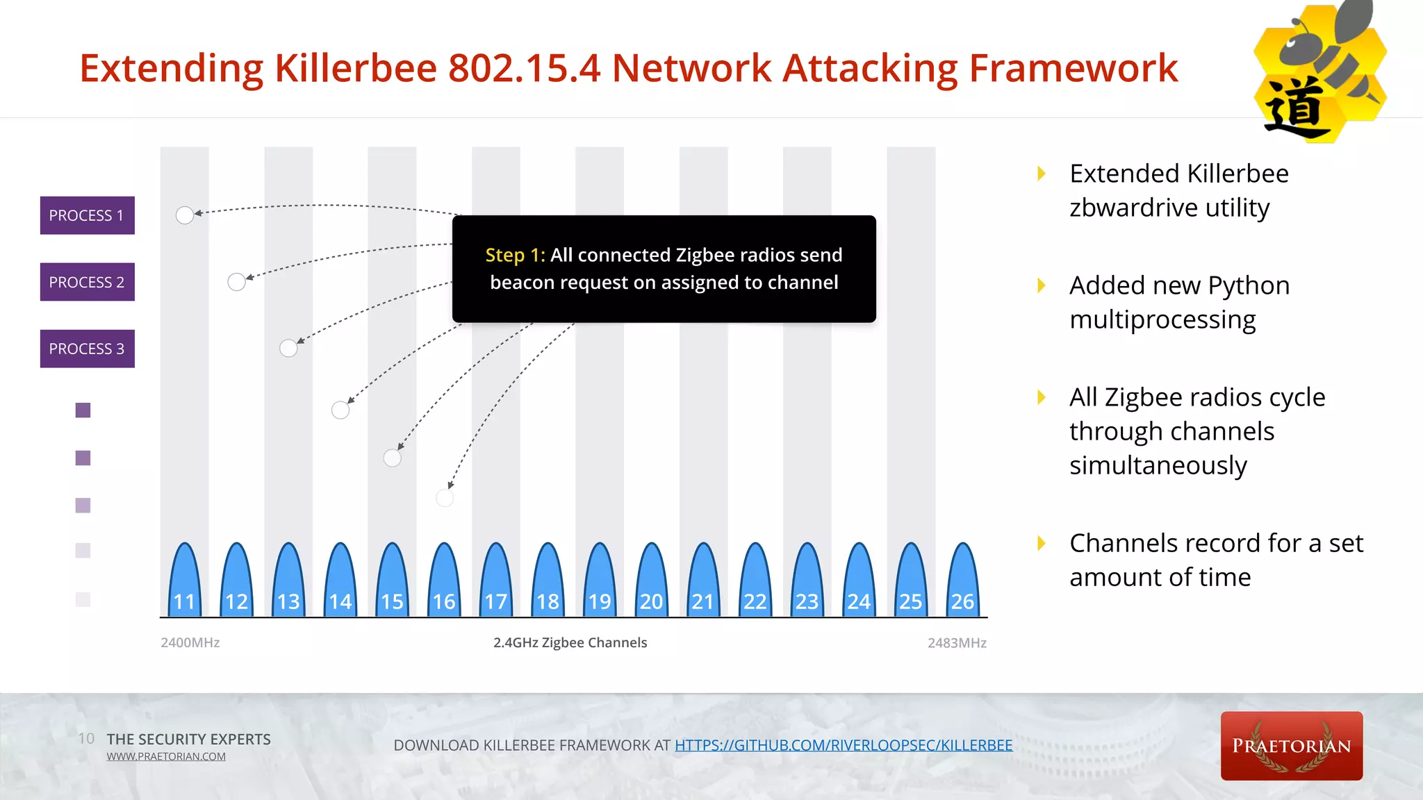 THE SECURITY EXPERTS
WWW.PRAETORIAN.COM
Extending Killerbee 802.15.4 Network Attacking Framework
10
11 12 13 14 15 16 18 19 20 21 22 23 24 25 26
2400MHz 2483MHz2.4GHz Zigbee Channels
PROCESS 1
PROCESS 2
PROCESS 3
17
‣ Extended Killerbee
zbwardrive utility
‣ Added new Python
multiprocessing
‣ All Zigbee radios cycle
through channels
simultaneously
‣ Channels record for a set
amount of time
DOWNLOAD KILLERBEE FRAMEWORK AT HTTPS://GITHUB.COM/RIVERLOOPSEC/KILLERBEE
Step 1: All connected Zigbee radios send
beacon request on assigned to channel
 